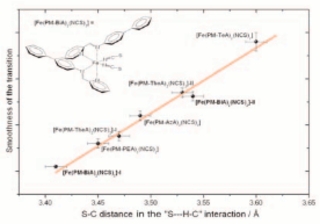 [Figure 3]