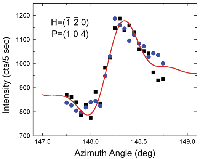 [resonant scattering]