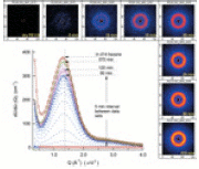 [Semi-crystalline polymers]