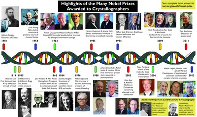 [Nobel Prize timeline]