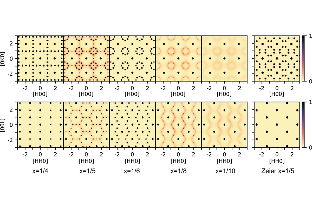 [Krogstad Fig. 1]