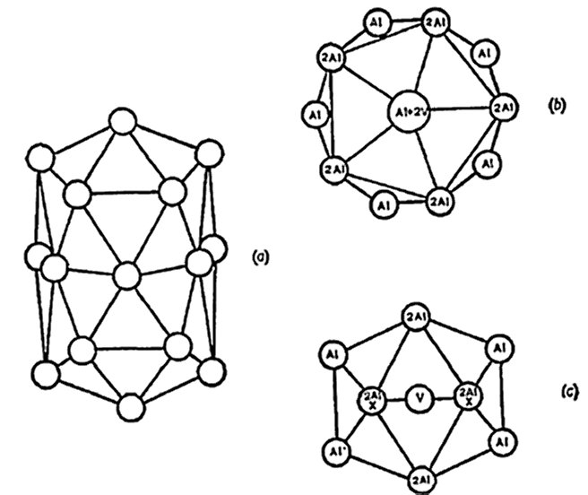 [coordination polyhedra]