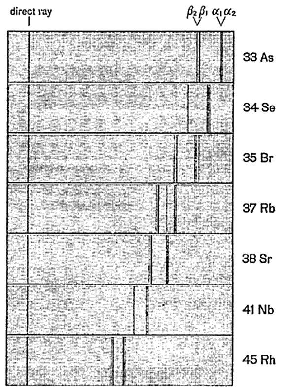 [K spectra]