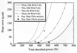 [Graph]