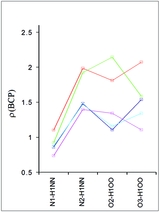 [Charge-density refinement models]