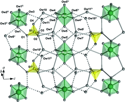 [Polyhedra]