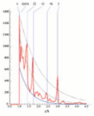 [Lattice-parameter ratios]