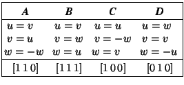 \( \begin{array}{\vert llll\vert}\hline \multicolumn{1}{\vert c}{\rule[-1mm]{0mm... ...lumn{1}{c}{[1\,0\,0]}&\multicolumn{1}{c\vert}{[0\,1\,0]}\\ \hline \end{array} \)