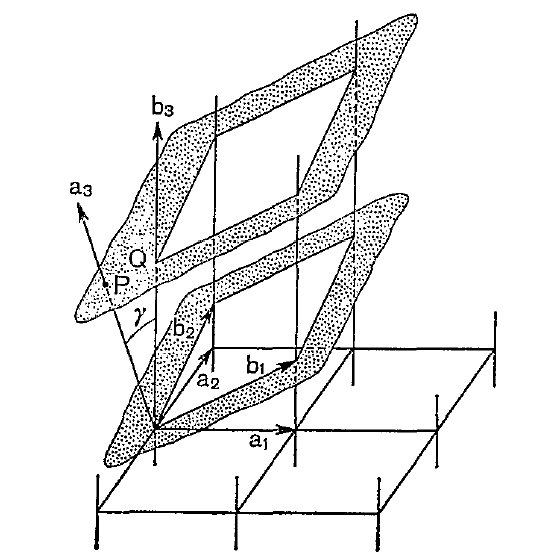 [reciprocal lattice]