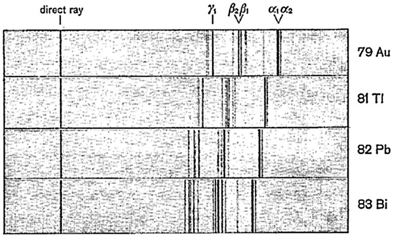 [L spectra]