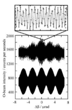 [Michelson spectra]