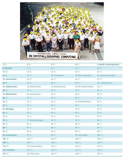 [1983: Kyoto Crystallographic Computing School: Group photo]