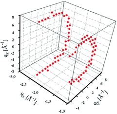 [Laue pattern]