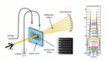 [microfluidic arrays]