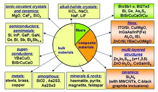 [Materials]