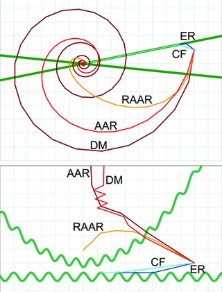 [Iteration paths]