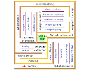 [Structure solution]