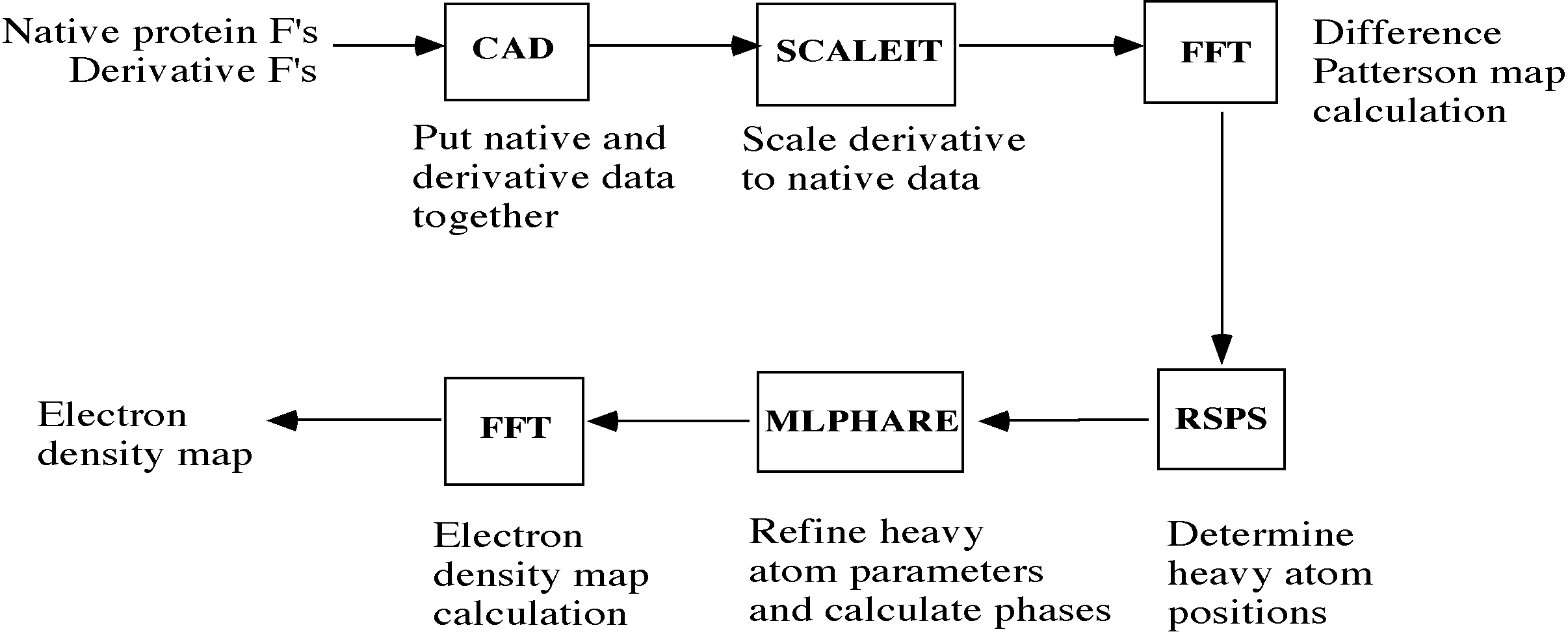 IUCR01