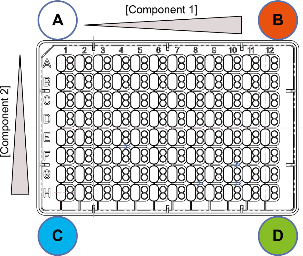 [Fig2]