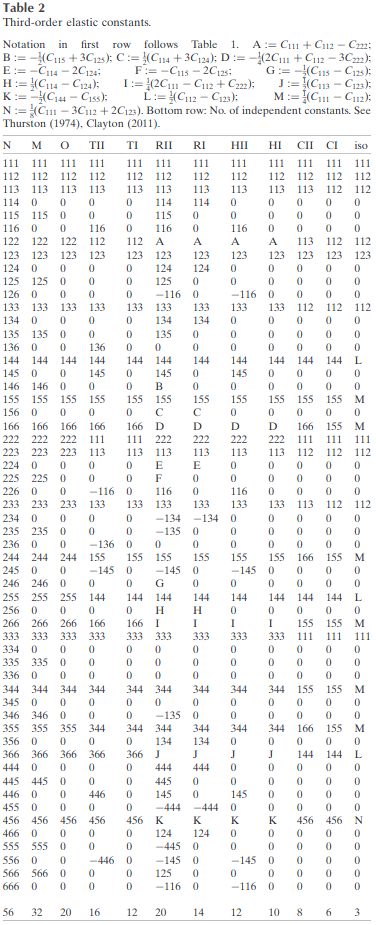 [me6306table2final]