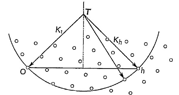 [relation between diffracted and reflected rays]