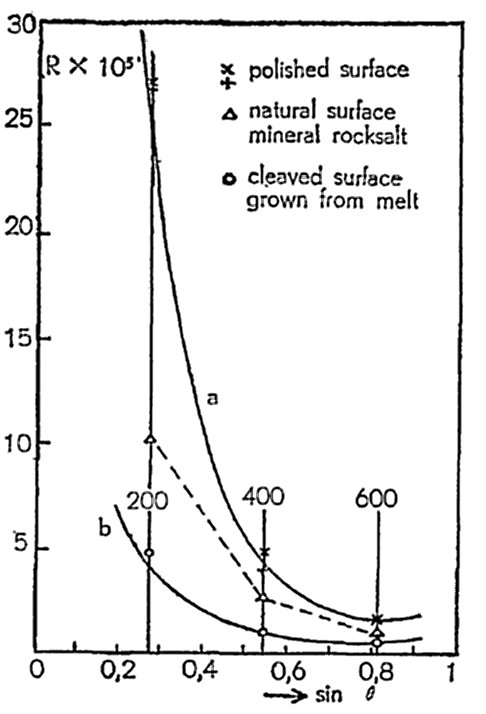 [reflectivity of rock salt]