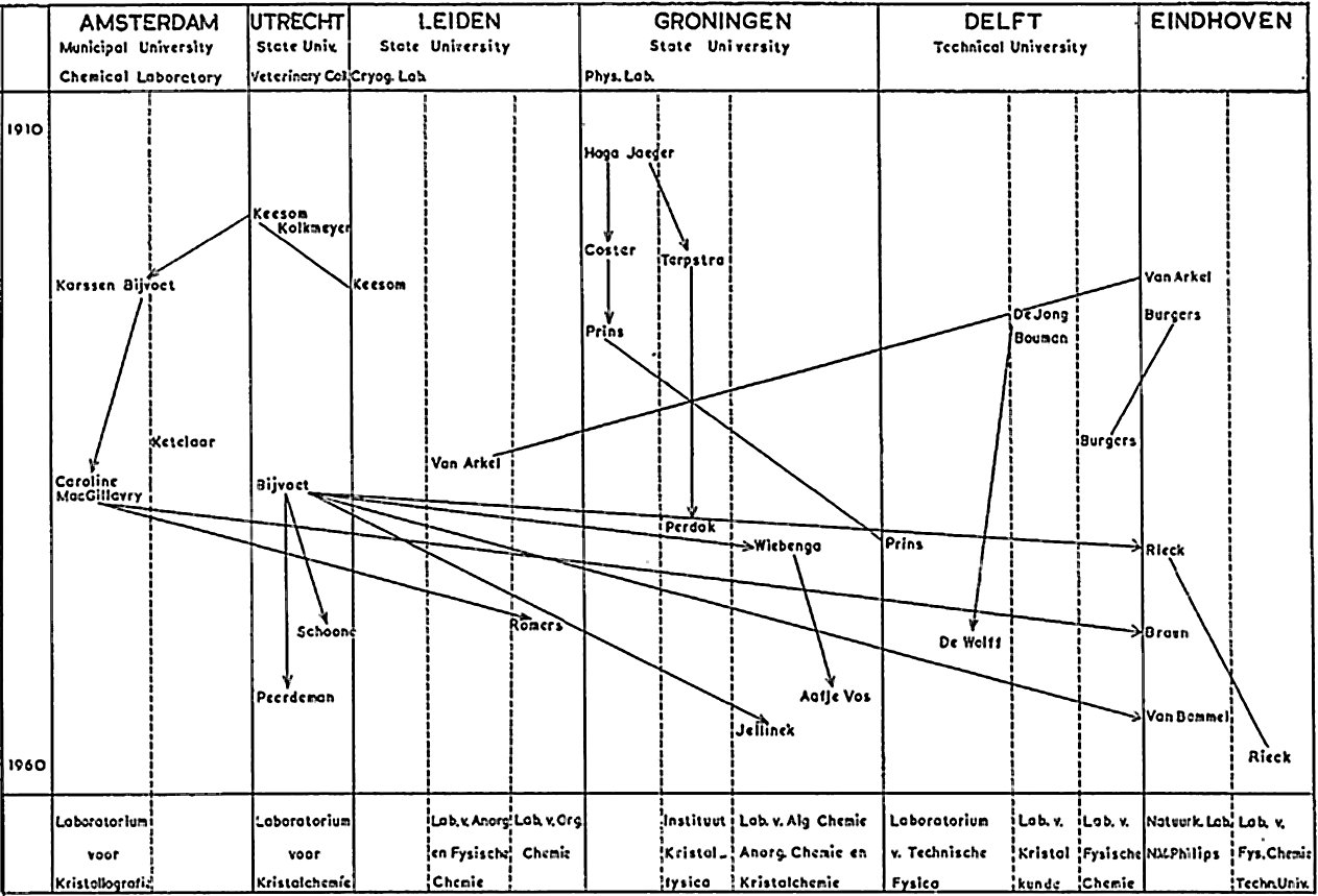 [time chart]