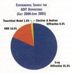 [Pie chart 1]