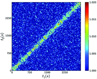 [Correlation function]