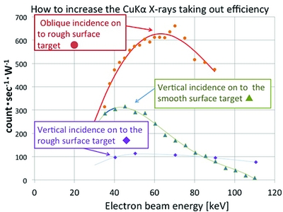 [Energy plot]