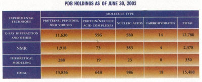 [PDB holdings chart]