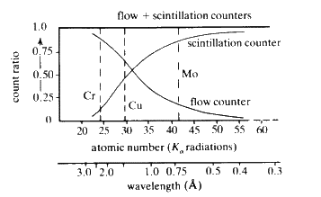 \begin{figure} \includegraphics {fig32.ps} \end{figure}