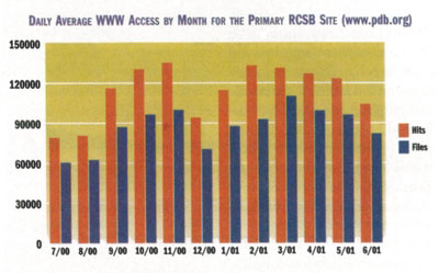 [Bar chart]