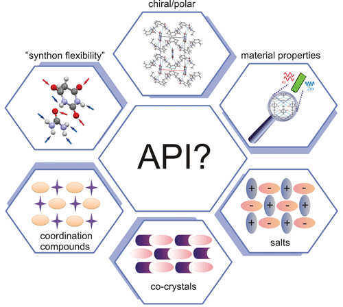 APIs in the design of multicomponent functional solids