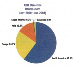 [Pie chart 2]