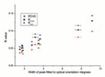 [Diffraction quality of protein crystals]