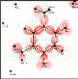 [Charge density model]