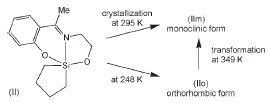 [Formation of dimorphs]