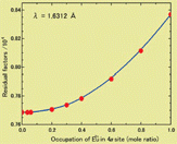 [Figure 12]