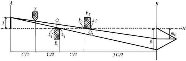 [conventional block collimation]