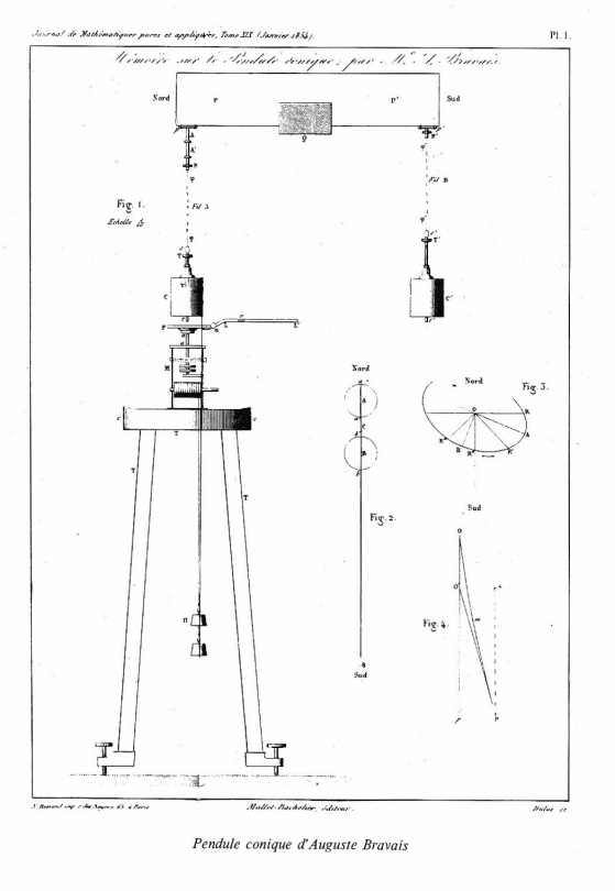 [Fig. 3]