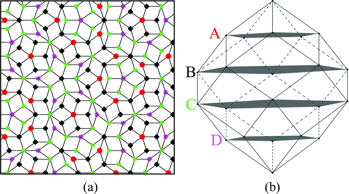 [Fig.1 quasicrystals]