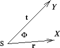 \psfig{figure=angl.eps}