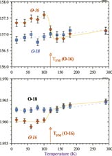 [bond lengths]