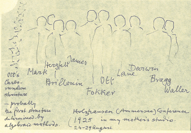 [1925: Informal Conference on X-ray Diffraction: Participants]