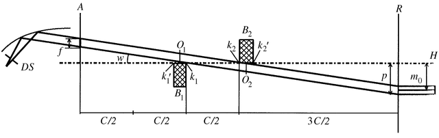 [improved block collimation]