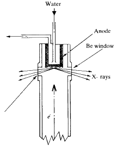 \begin{figure} \includegraphics {fig1.ps} \end{figure}