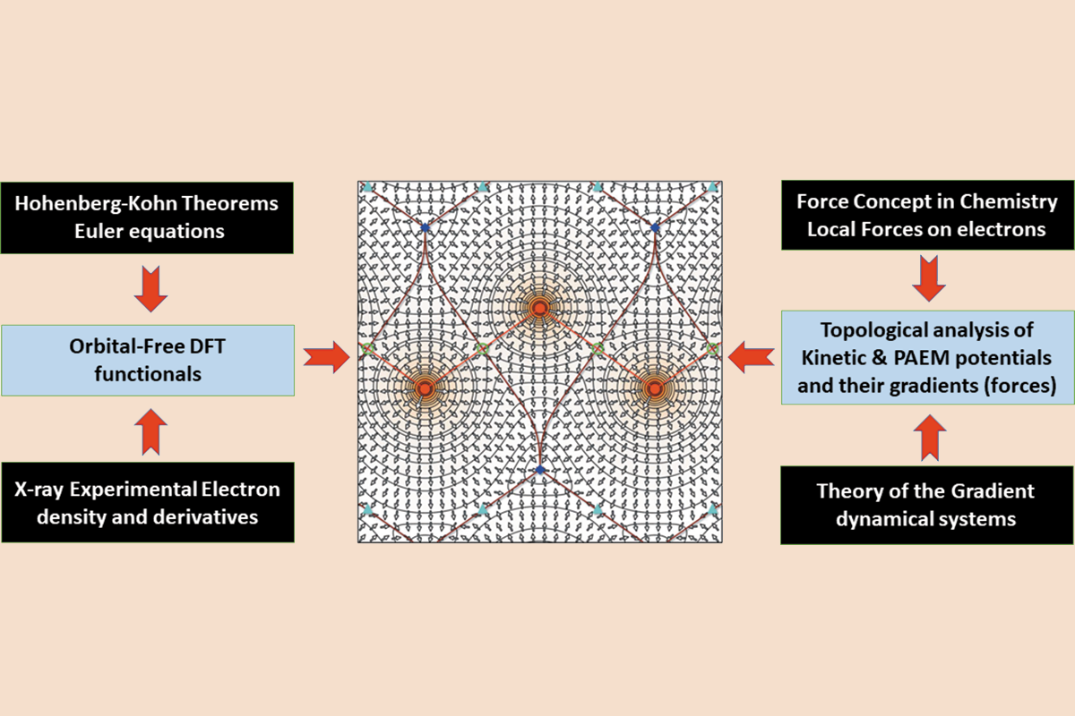 [Figure1]