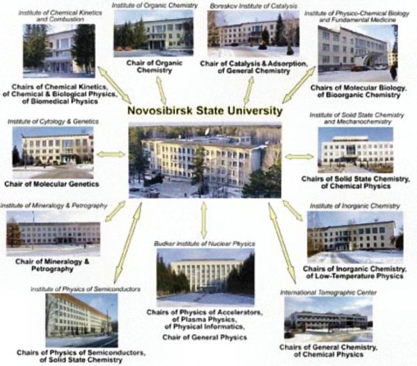 [crystallography in Novosibirsk]