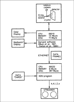 [area-detector environment]